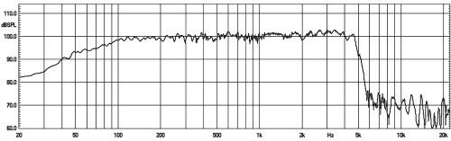 BD15' frequency response measured with the driver mounted in a 1200 x 1200mm open panel and standing on the floor.